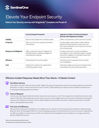 Elevate Your Endpoint Security