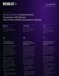 80% Alert Noise Eliminated and 400K Monthly