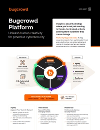 Bugcrowd Platform