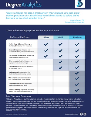 EnStore Software Tiers & Overview