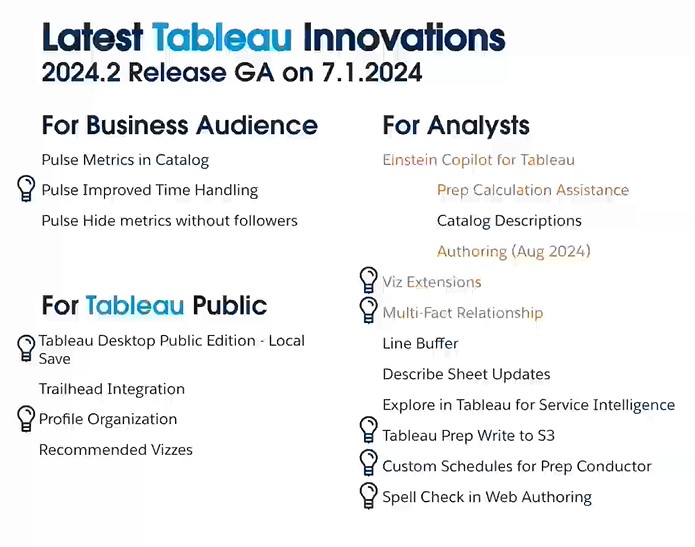 Unlocking Tableau's Latest Innovations webinar thumbnail