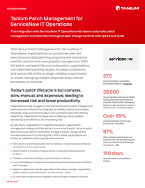 Tanium Patch Management for ServiceNow IT Operations