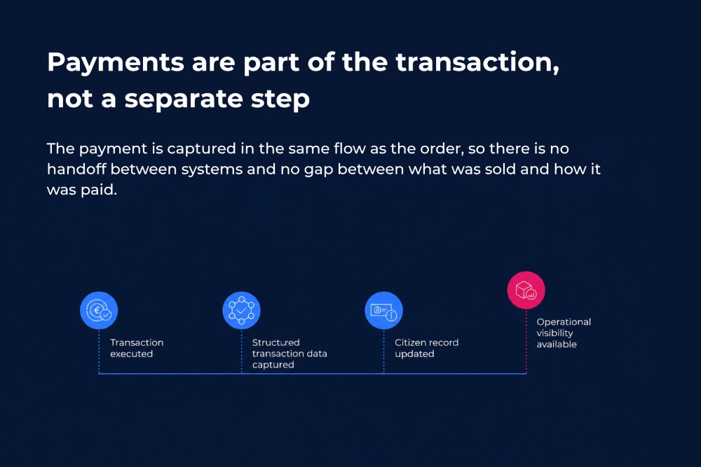 Payments