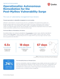 The Post-Mythos Playbook