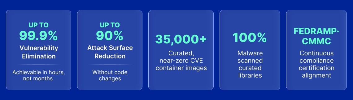Why agencies choose graphic