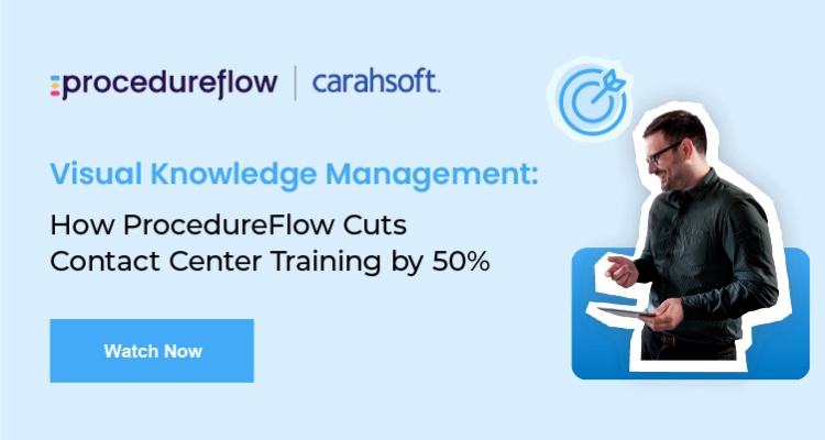 Visual Knowledge Management 