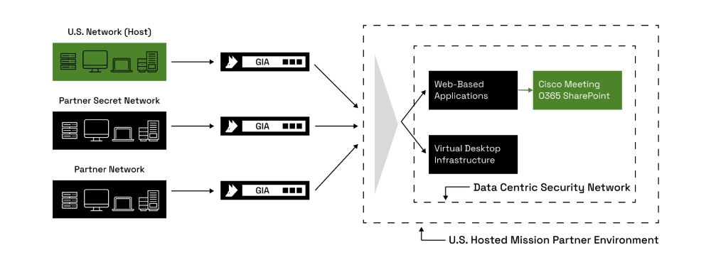 Connecting Partners Across Collaborative Environments thumbnail