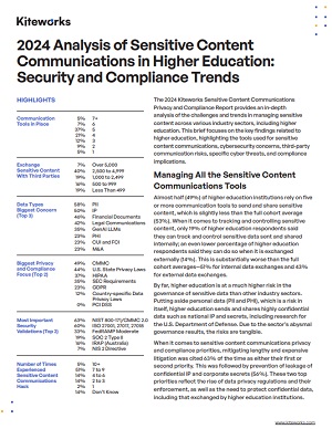 2024 Analysis of Sensitive Content Communications in Higher Education