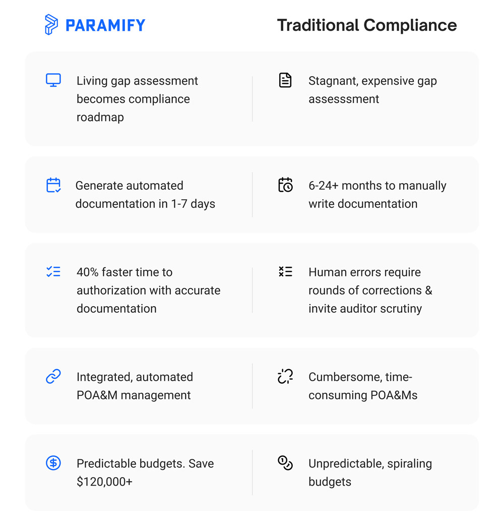 Paramify-vs-Traditional-Compliance@3x-(1).jpg