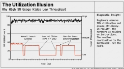 The Utilization Illusion