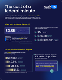 The Cost of a Federal Minute