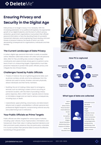 Ensuring Privacy and Security in the Digital Age