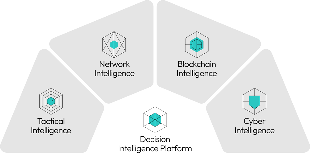 Cognyte Solutions Graphic