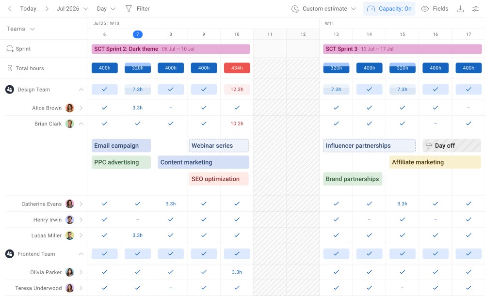 Team Capacity Management