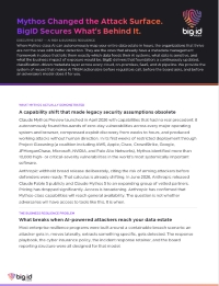 BigID Mythos Business Resilience