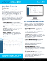 Ataya Harmony Solution Brief