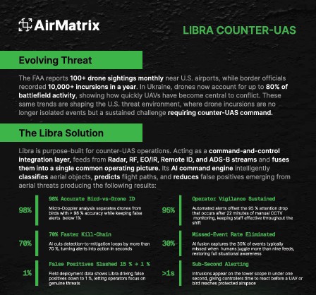 AirMatrix Critical Infrastructure