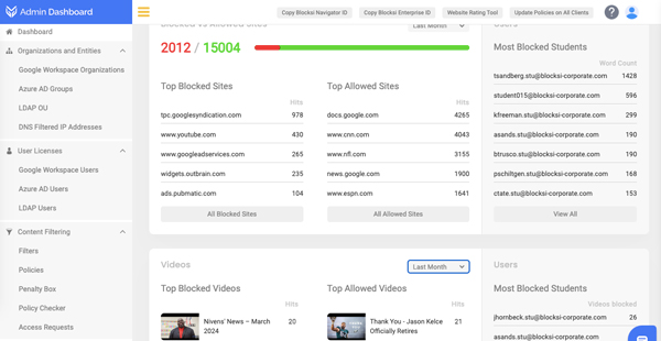 Admin Dashboard