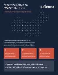 Meet the Datenna OSINT Platform: Decoding China. Empowering decisions.