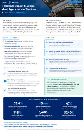 Residents Expect Modern. Most Agencies are Stuck on Hold. We Can Help.