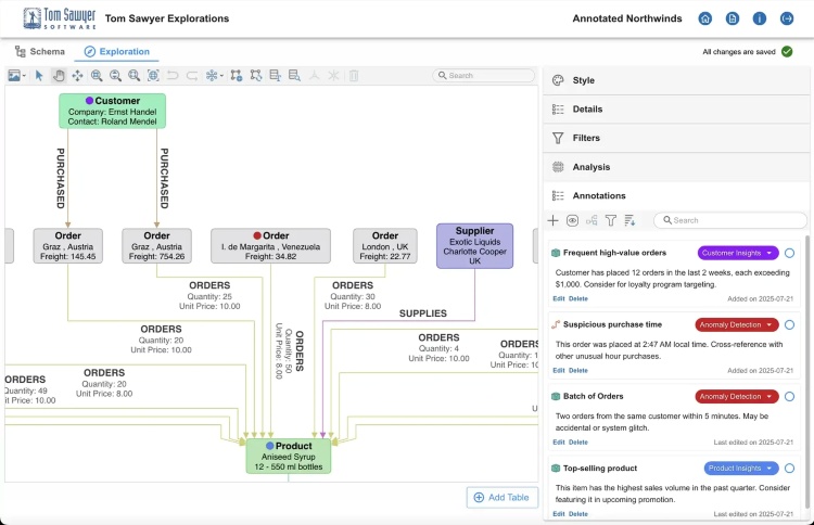 Tom Sawyer Explorations