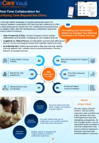 Real-Time Collaboration for Unifying Care Beyond the Clinic