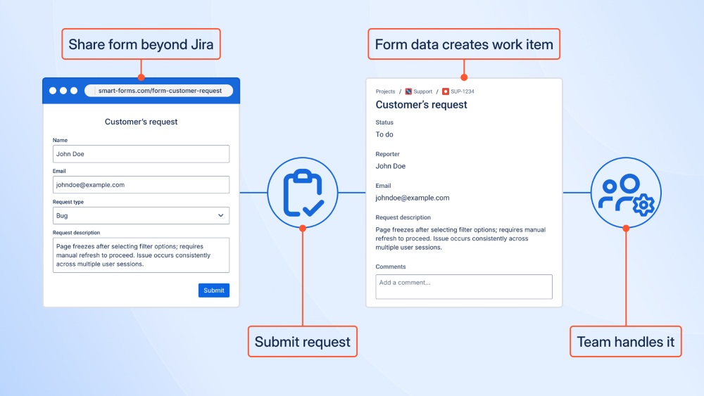 Smart Forms for Jira - External Form Sharing