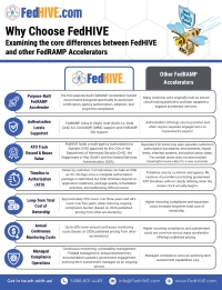 FedHIVE vs. Other Accelerators Comparison
