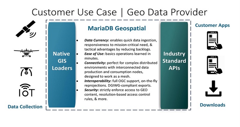 Customer use case geo data provider.jpg