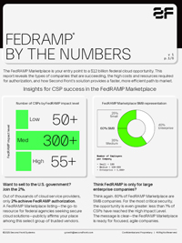 FedRAMP By the Numbers