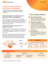 Enhance Threat Defense with Threat Intelligence