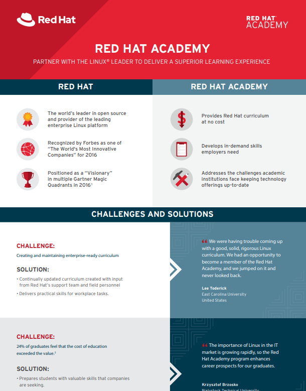 Red Hat
