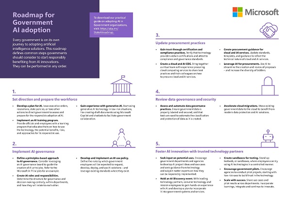 Roadmap for Government AI Adoption