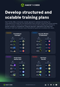 Develop structured and scalable training plans