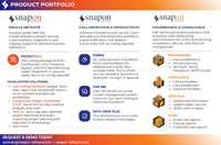 Product Portfolio Overview - SnapOn Software