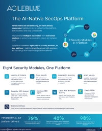 AgileBlue 2026 Overview