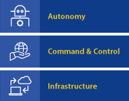 autonomycommandninfra.png