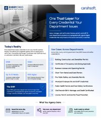 One Trust Layer for Every Credential Your Department Issues