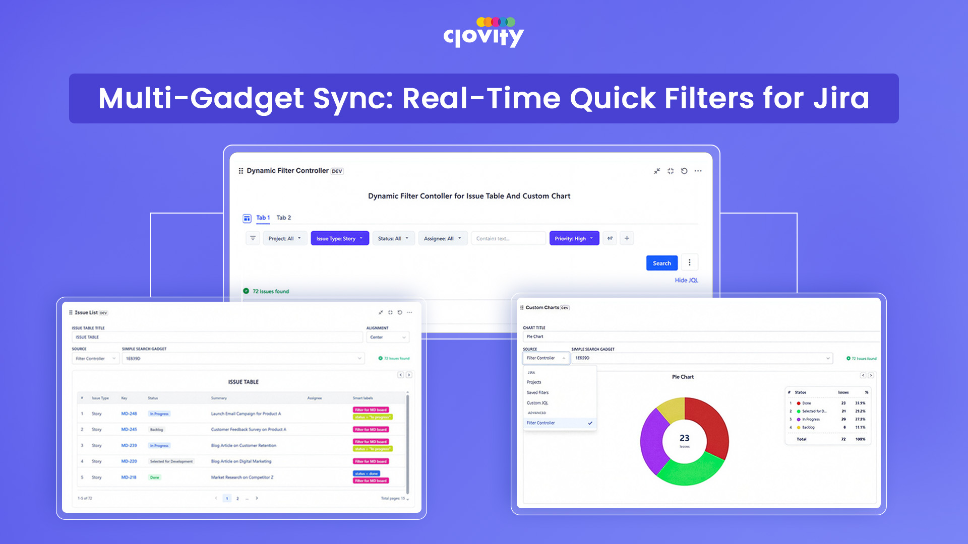 Dashboard Templates, Charts, Graphs & Reports for Jira