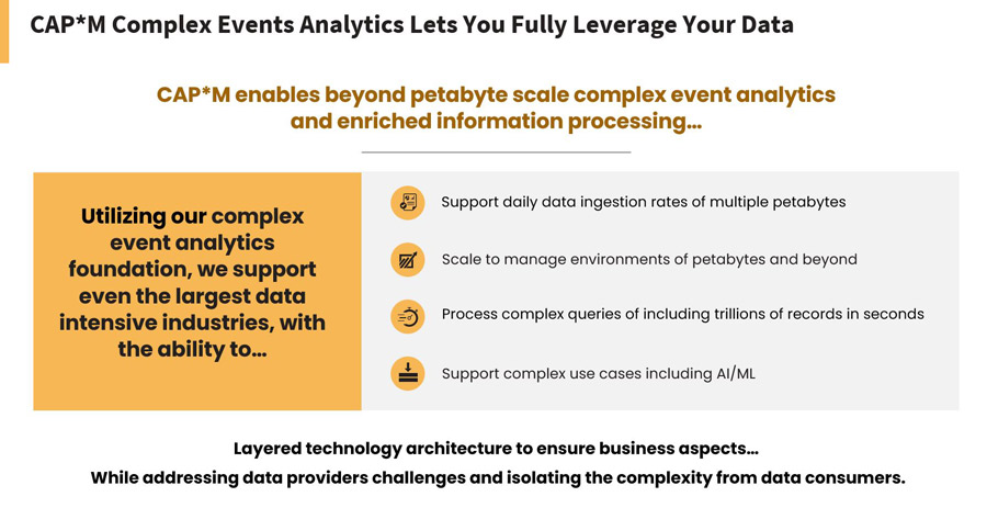 CAP*M Complex Events Analytics Lets You Fully Leverage Your Data