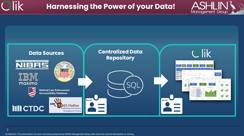 Incident Risk and Prediction Dashboard