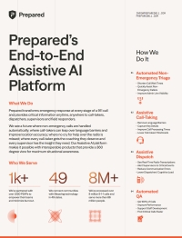 Prepared’s End-to-End Assistive AI Platform