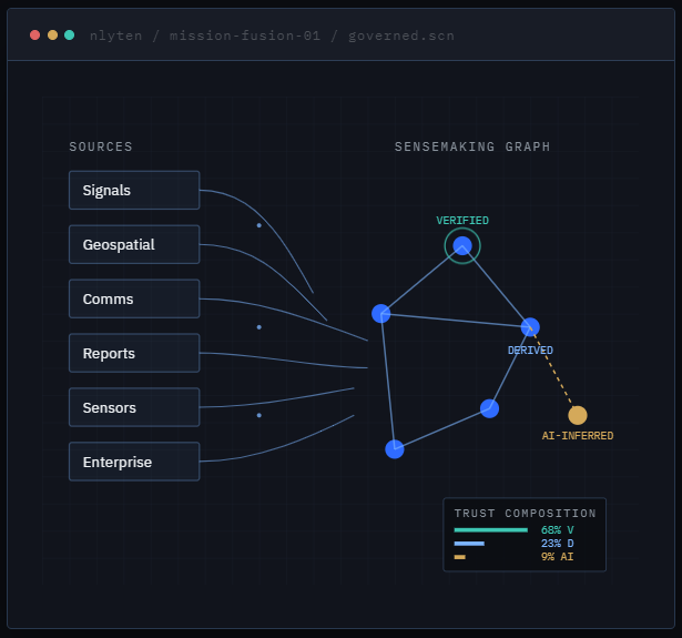 Operational spatial intelligence visualization
