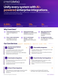 Unify Every System with AI-Powered Enterprise Integrations