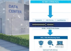 Optimizing Network Visibility in Small Data Centers with TAP Aggregation, Filtering and Load Balancing