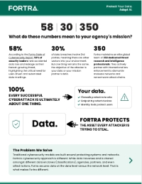 Fortra Solutions Overview