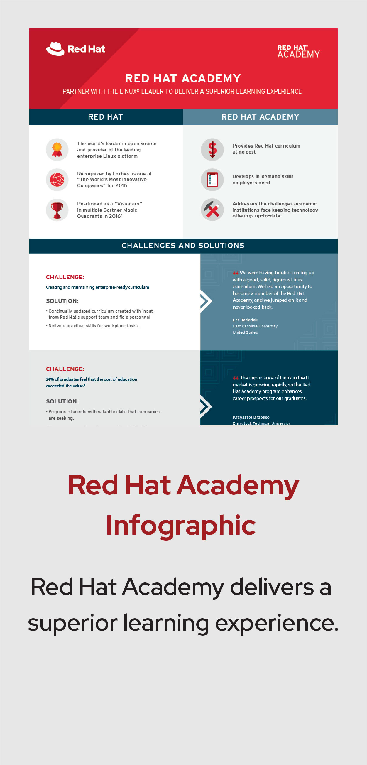 Red Hat Training Resources Landing Page preview