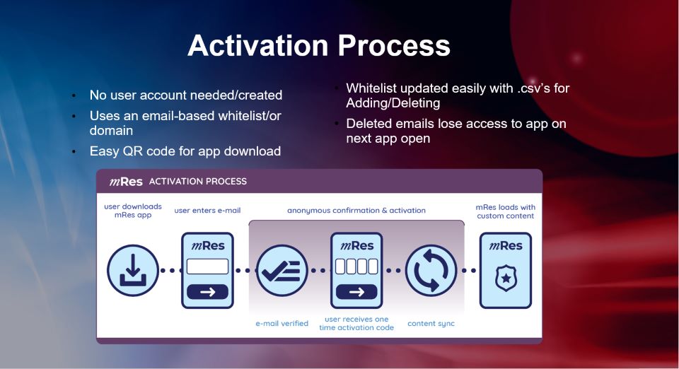 Easy Activation & Access without 