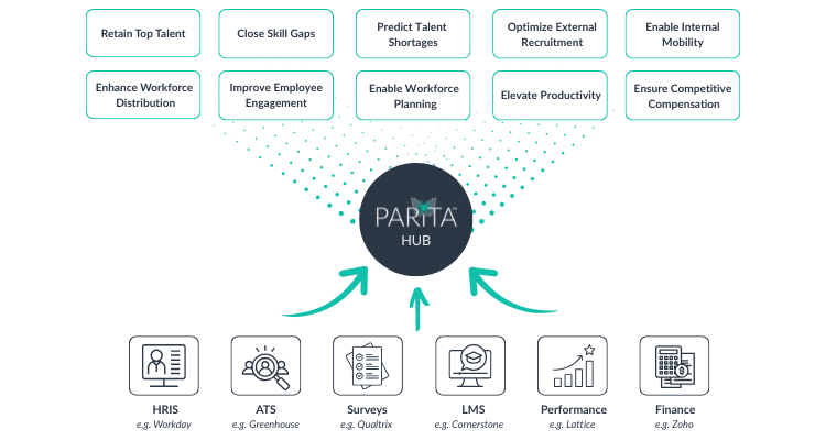 Parita Image
