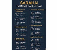 SARAHAI-INFERENCE Stack